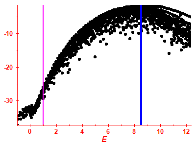 Strength function log